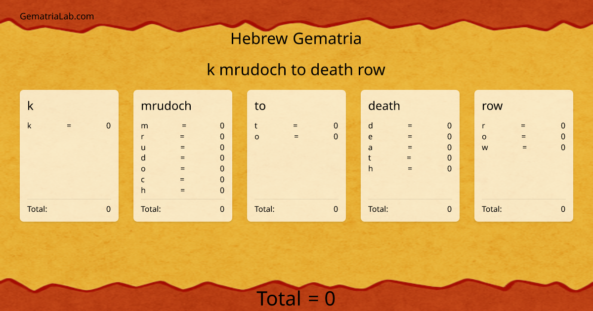k mrudoch to death row in hebrew Gematria